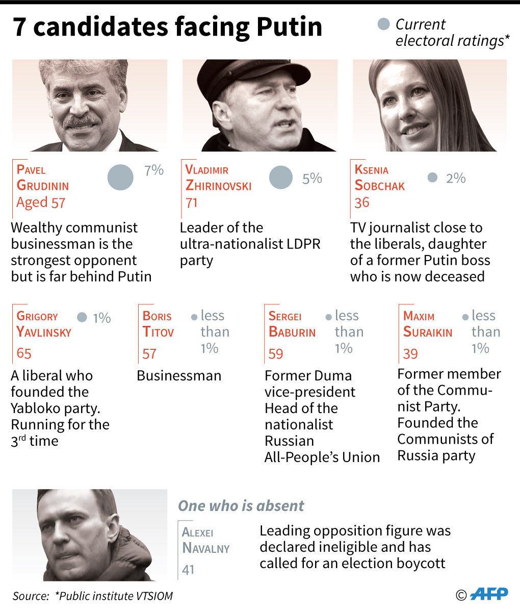 russian elections candidates 2018 infographics