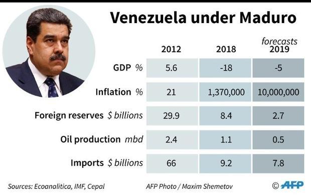 Venezuela under Maduro