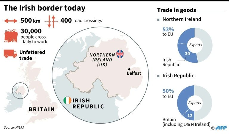 Factfile with map on the border between the Irish Republic and Northern Ireland.