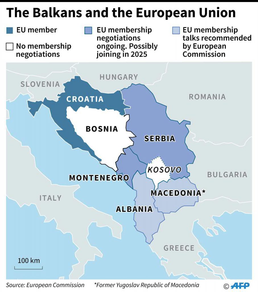 The status of Balkan countries concerning potential EU membership.