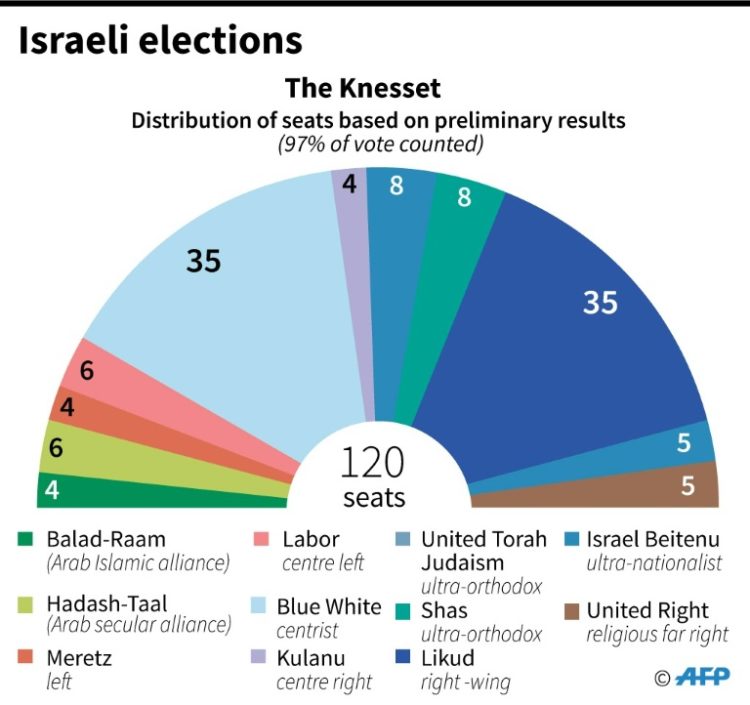 Israel Elections Where Does the Israeli Left Go From Here?