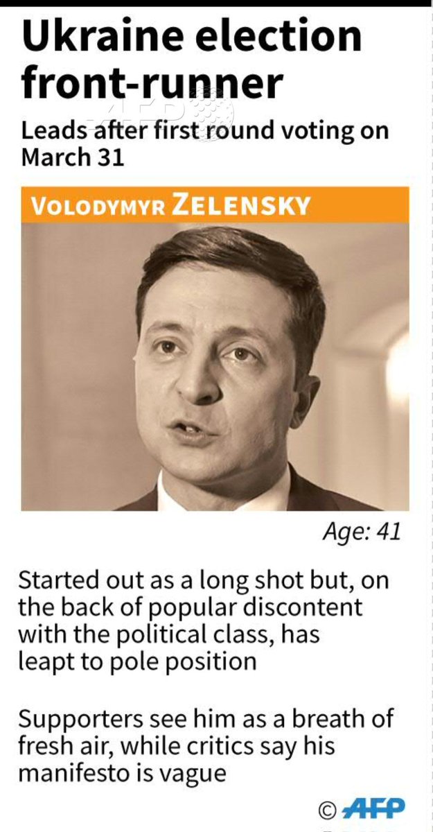 Graphic on Volodymyr Zelensky, who leads the first round of Ukraine's presidential election Sunday