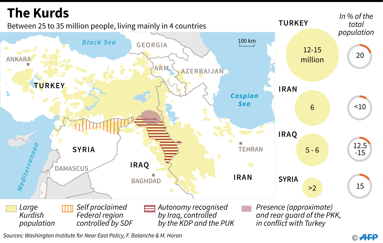 Map locating Kurdish regions in Turkey, Syria, Iran and Iraq and their percentage of the total population.